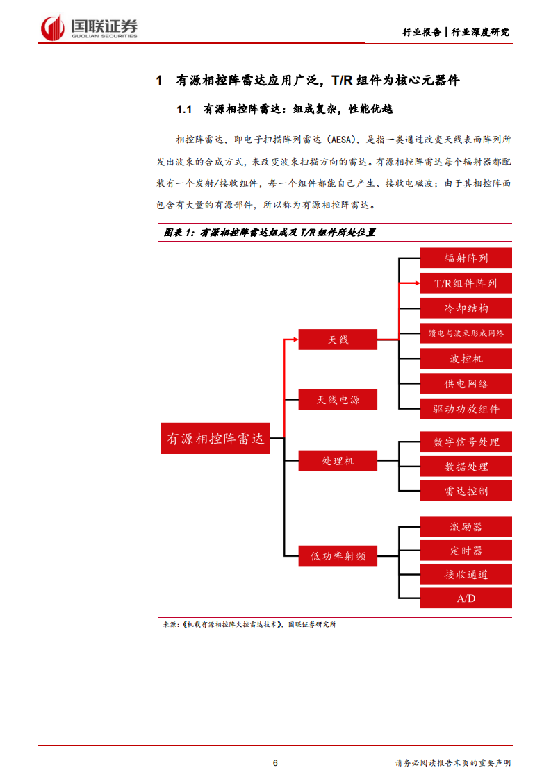 国防军工行业：T R组件成本降低，有源相控阵雷达替代空间广-220728.pdf 第6页