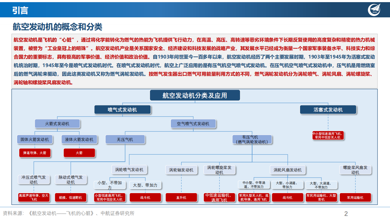 国防军工行业军用航空发动机产业深度报告：战鹰心脏，工业之花-220812.pdf 第2页