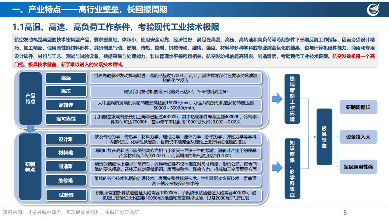国防军工行业军用航空发动机产业深度报告：战鹰心脏，工业之花-220812.pdf 第5页