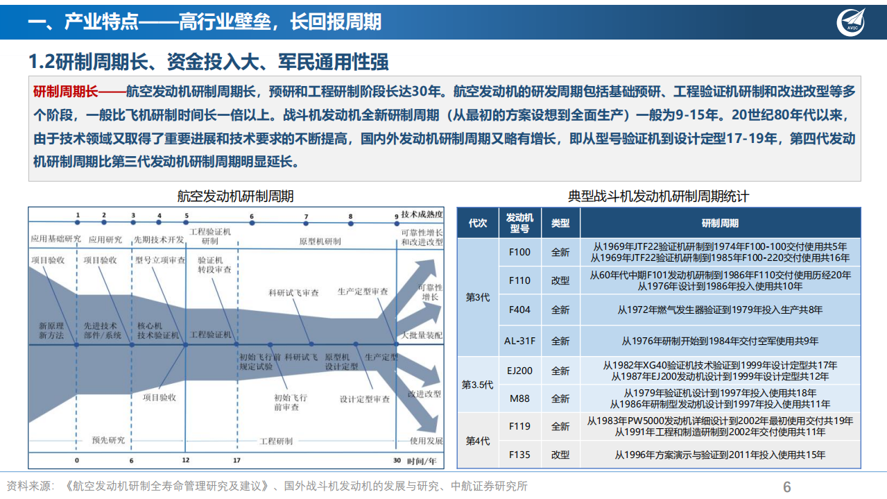 国防军工行业军用航空发动机产业深度报告：战鹰心脏，工业之花-220812.pdf 第6页