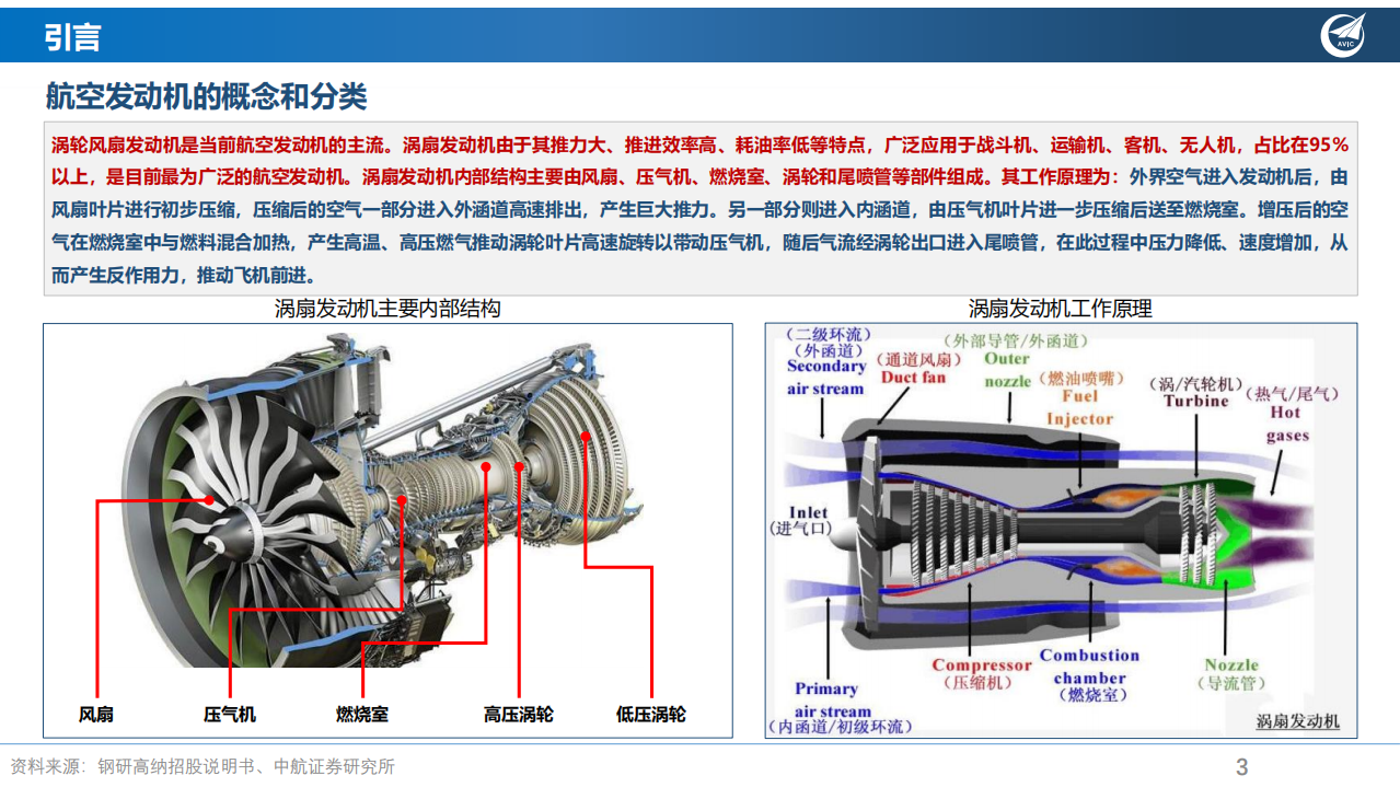 国防军工行业军用航空发动机产业深度报告：战鹰心脏，工业之花-220812.pdf 第3页