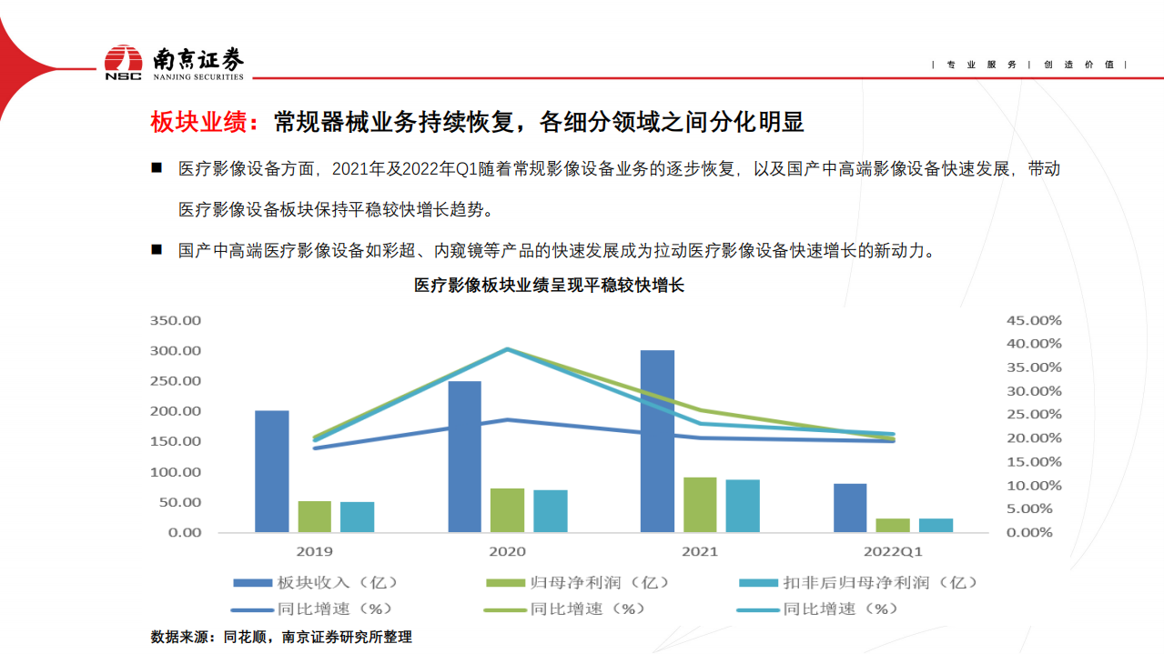 医疗器械行业：板块业绩与政策现状，龙头发展趋势分析-220705.pdf 第6页