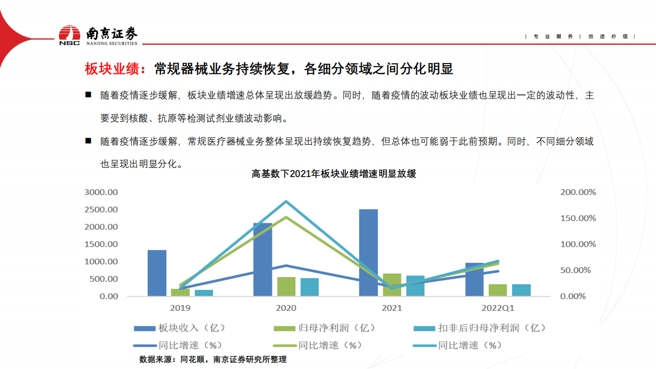 医疗器械行业：板块业绩与政策现状，龙头发展趋势分析-220705.pdf 第3页