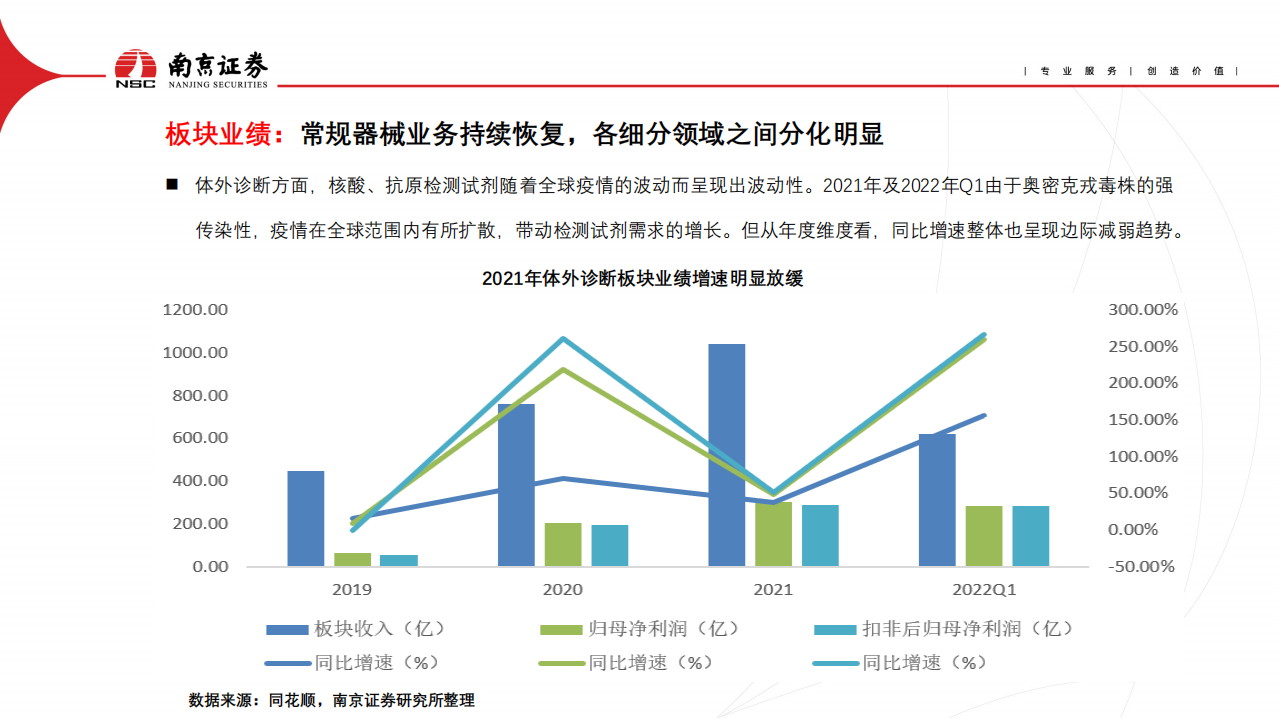 医疗器械行业：板块业绩与政策现状，龙头发展趋势分析-220705.pdf 第4页