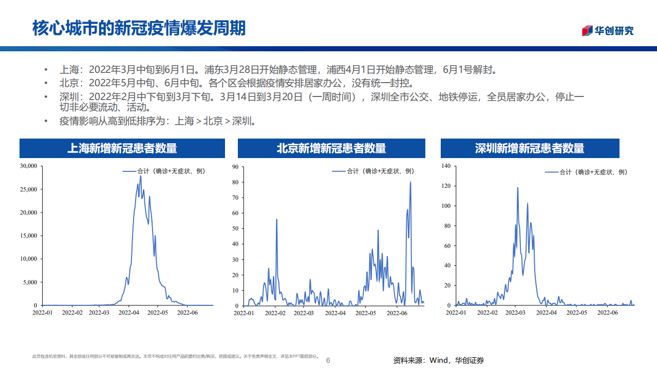 医疗器械行业求索系列2：把握医疗器械美好投资时光-220704.pdf 第6页