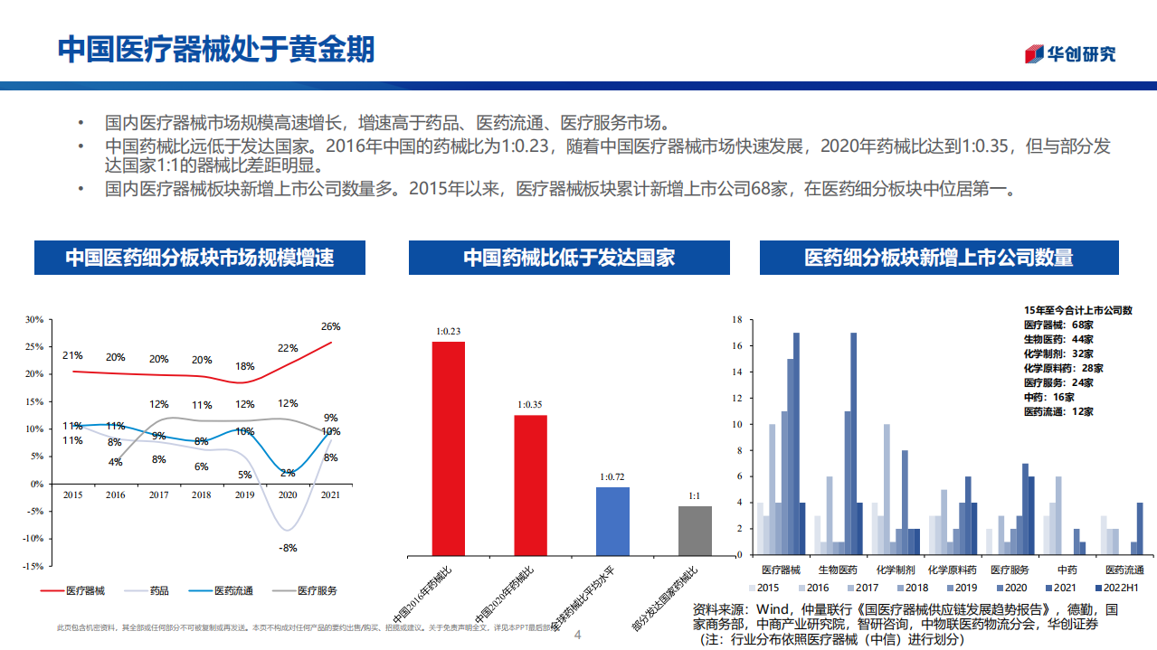 医疗器械行业求索系列2：把握医疗器械美好投资时光-220704.pdf 第4页