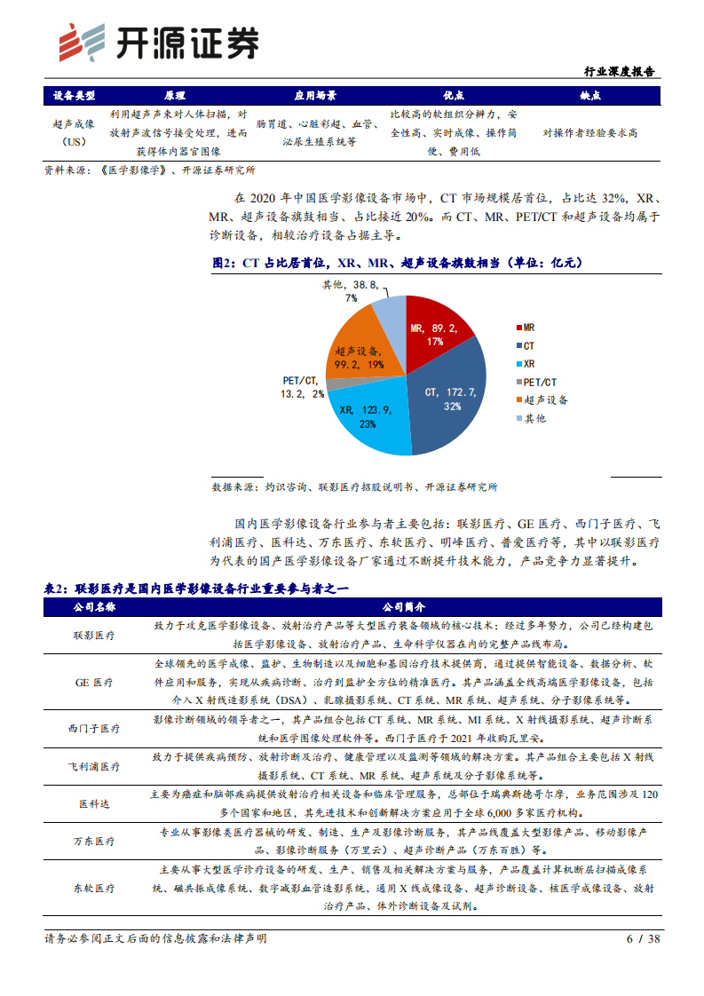 医疗器械行业深度报告：从联影医疗拟IPO，看创新推动国内医学影像产业向高端市场突破-220712.pdf 第6页