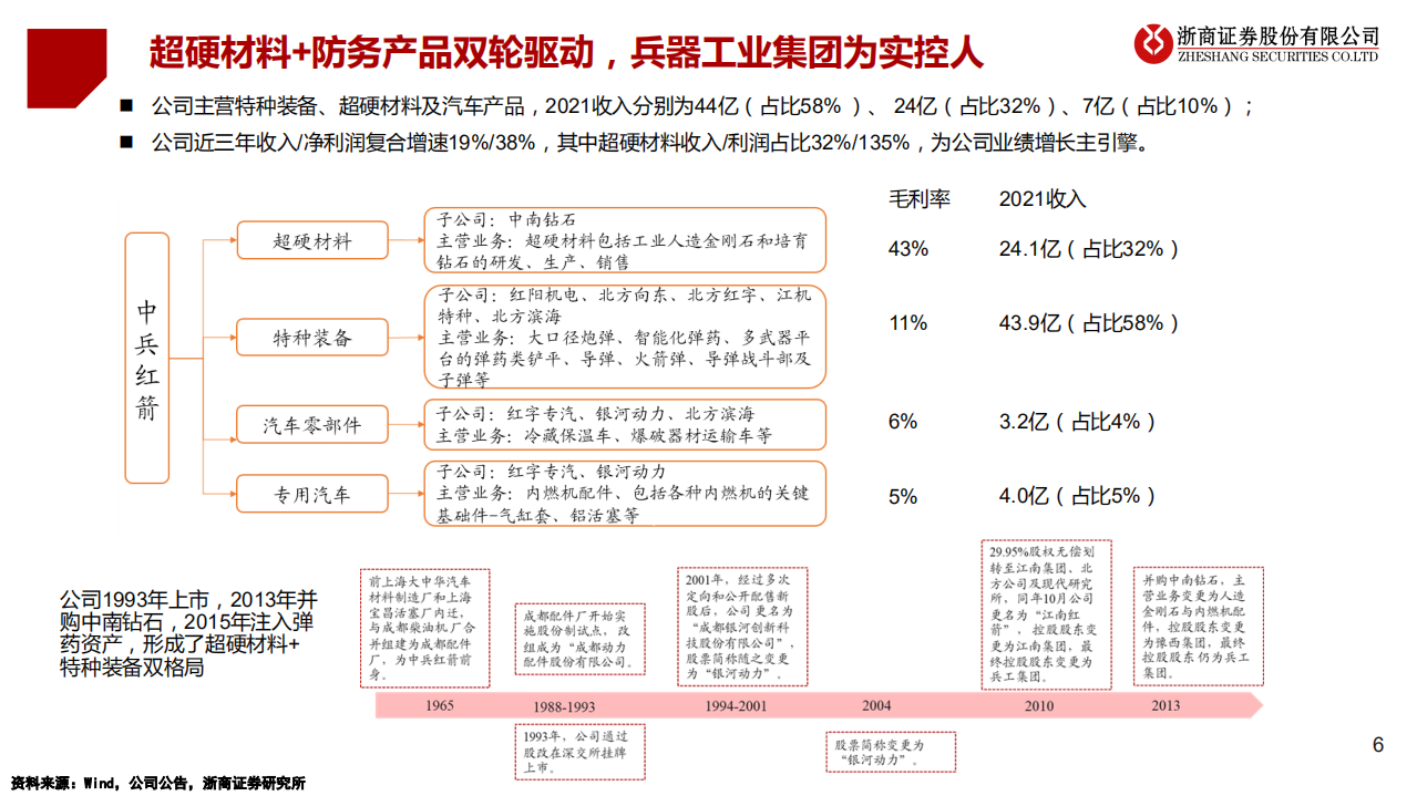 机械国防行业：中兵红箭，三箭齐飞-220630.pdf 第6页