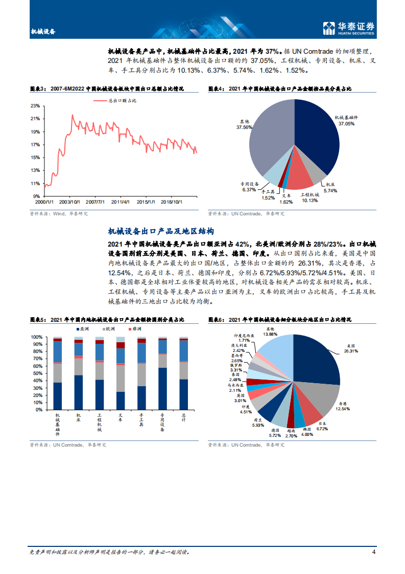 机械设备行业： 海外衰退如何影响机械行业出口-220809.pdf 第4页