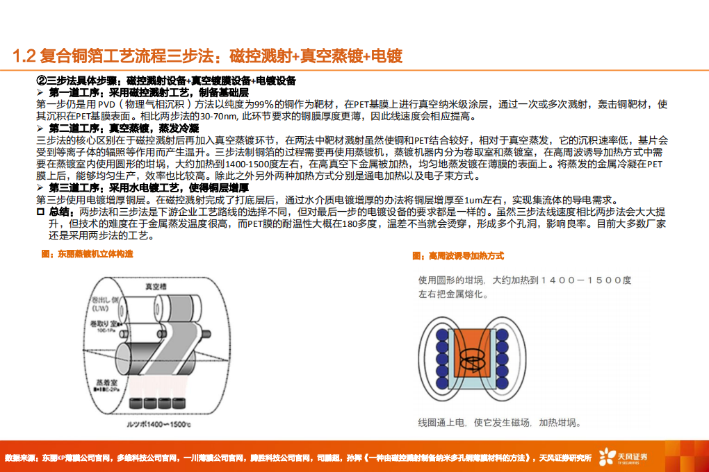 机械设备行业：复合集流体，PET铜箔加速发展，激活锂电成长新曲线-220723.pdf 第6页