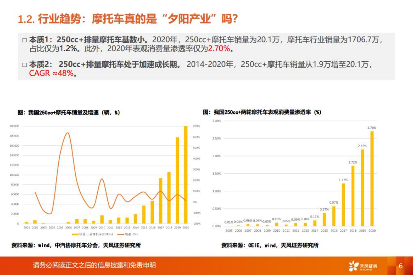 机械设备行业：消费新升级，大排风已起-220801.pdf 第6页