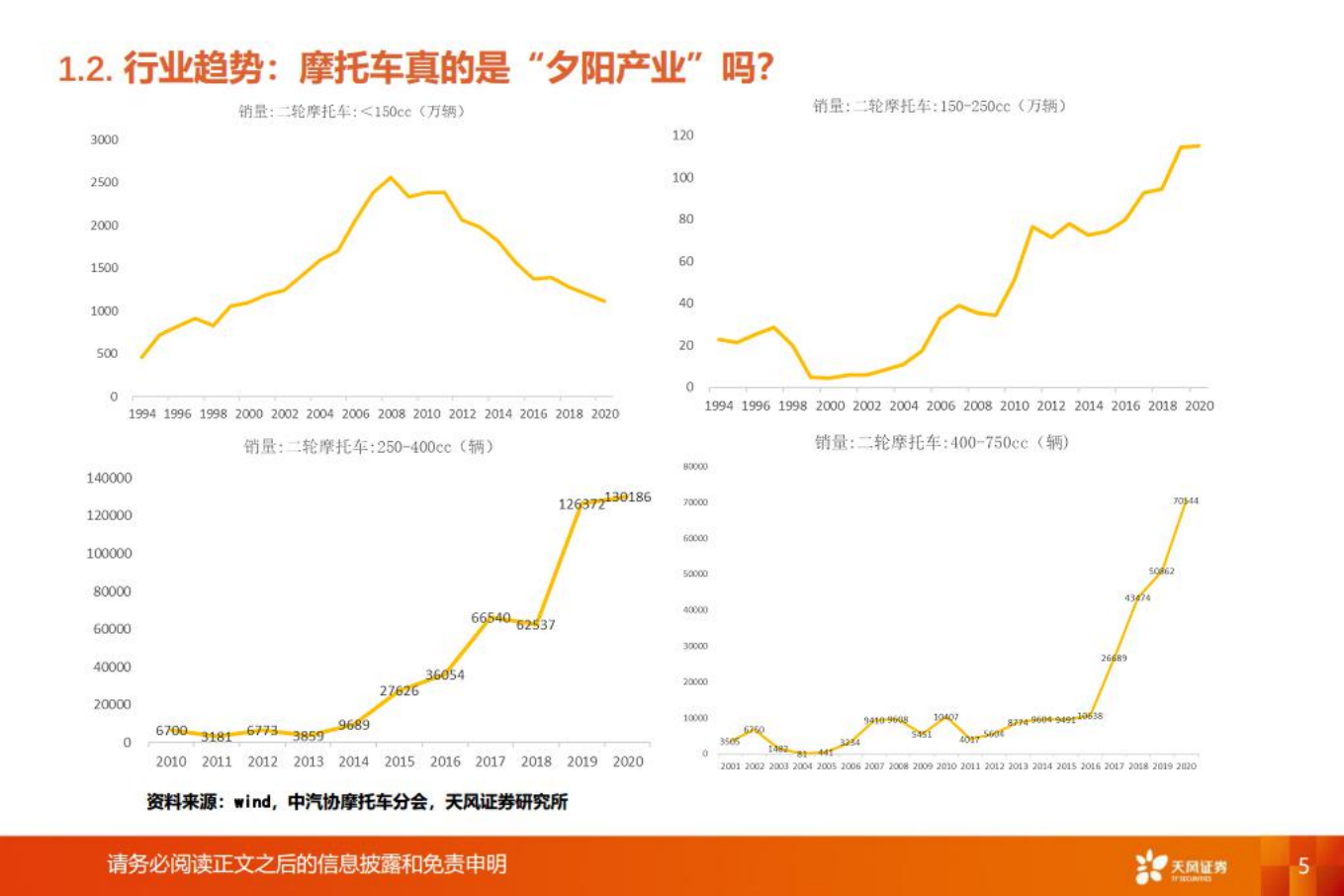 机械设备行业：消费新升级，大排风已起-220801.pdf 第5页