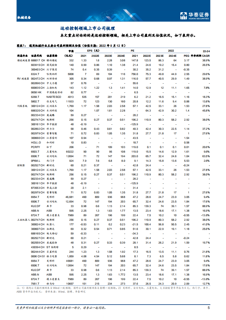 机械设备行业：运动控制-机器人供应链关键环节-220815.pdf 第5页