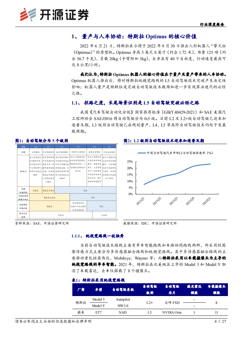 机械设备行业深度报告：特斯拉机器人风起，国产供应链远航-220708.pdf 第4页