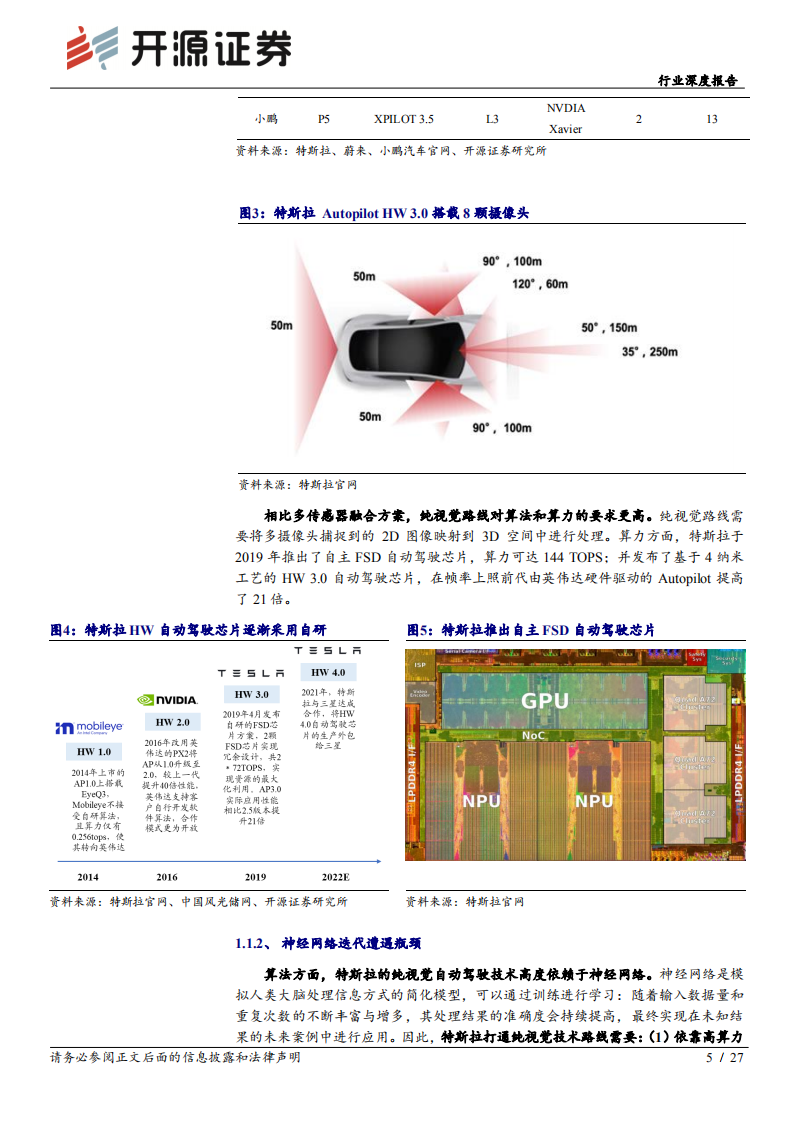 机械设备行业深度报告：特斯拉机器人风起，国产供应链远航-220708.pdf 第5页