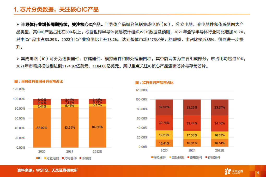 机械设备行业深度研究：从下游芯片技术演变看薄膜沉积设备价值量-220703.pdf 第4页