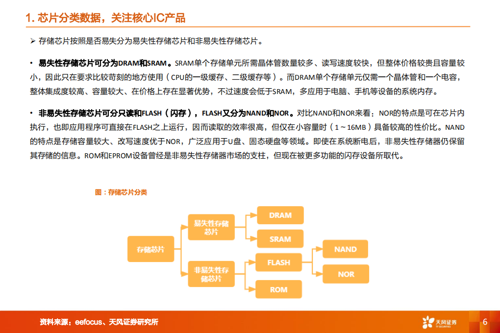机械设备行业深度研究：从下游芯片技术演变看薄膜沉积设备价值量-220703.pdf 第6页