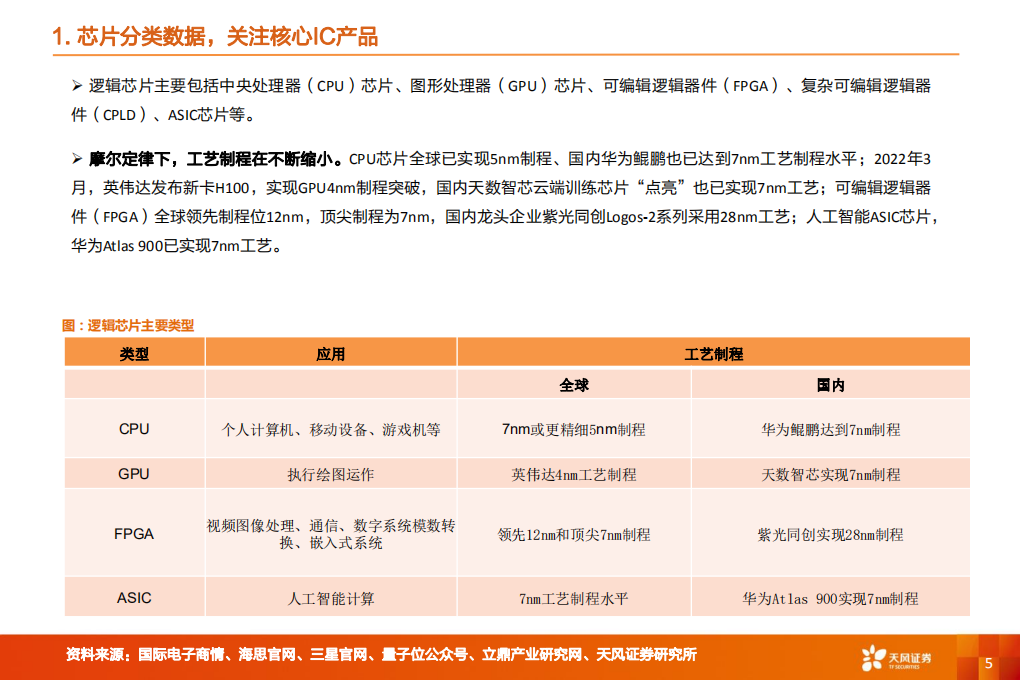 机械设备行业深度研究：从下游芯片技术演变看薄膜沉积设备价值量-220703.pdf 第5页