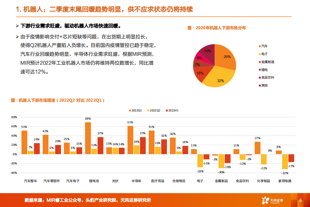 机械设备行业深度研究：新时代正在开启！特斯拉Bot怎么看？-220802.pdf 第6页