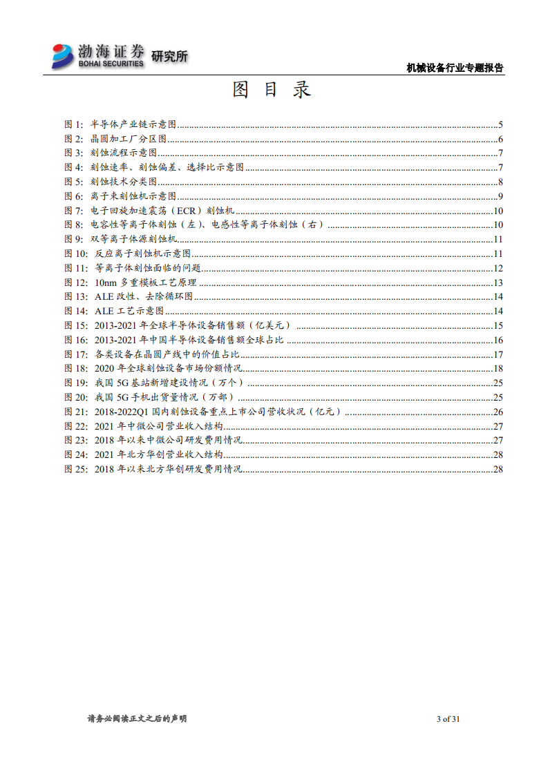 机械设备行业专题报告：刻蚀设备国产替代空间广阔，看好长期发展前景-220707.pdf 第3页