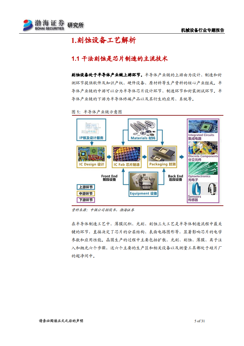 机械设备行业专题报告：刻蚀设备国产替代空间广阔，看好长期发展前景-220707.pdf 第5页