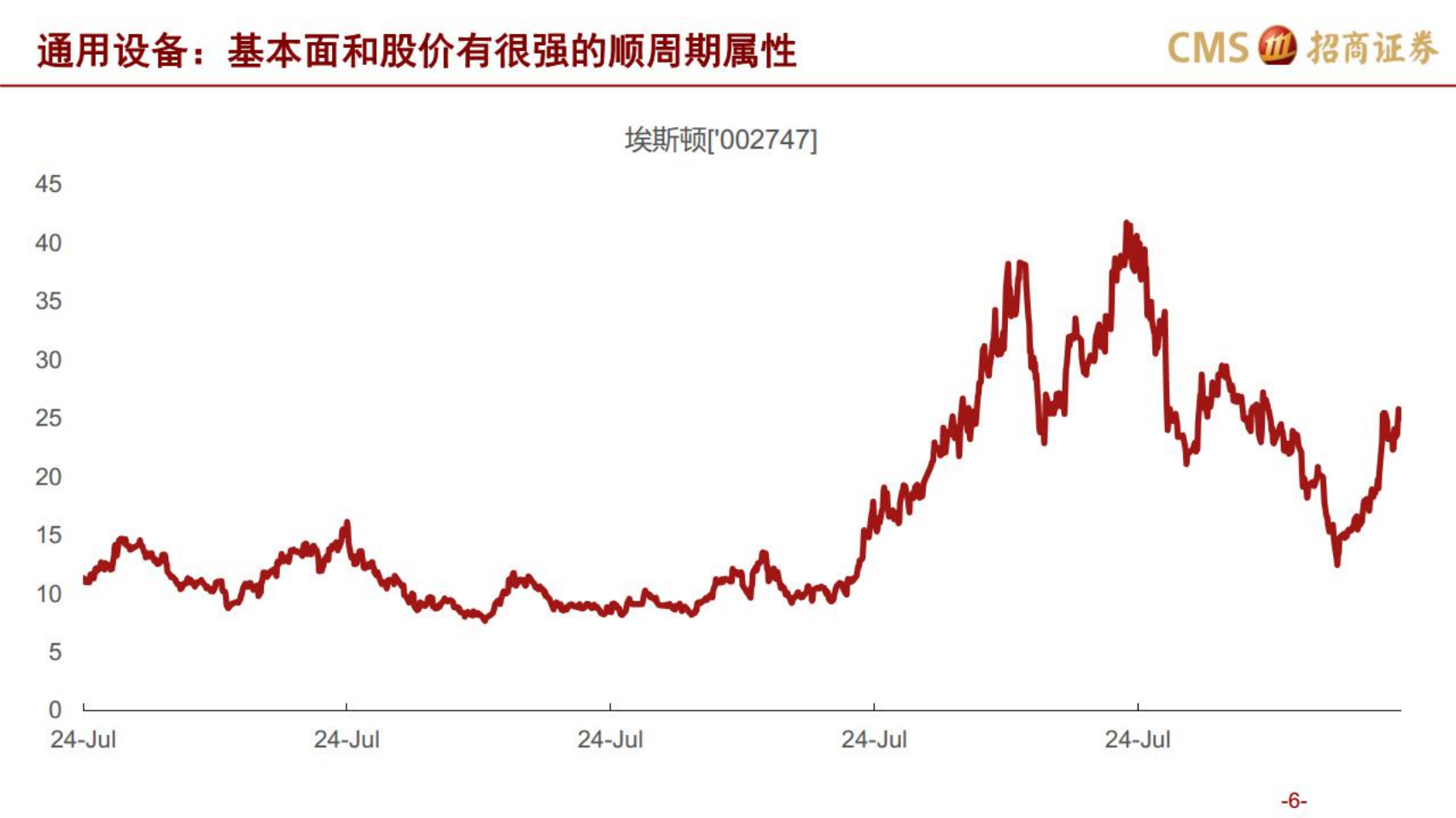 机械行业：为什么从现在，逐步看好通用设备-220725.pdf 第6页