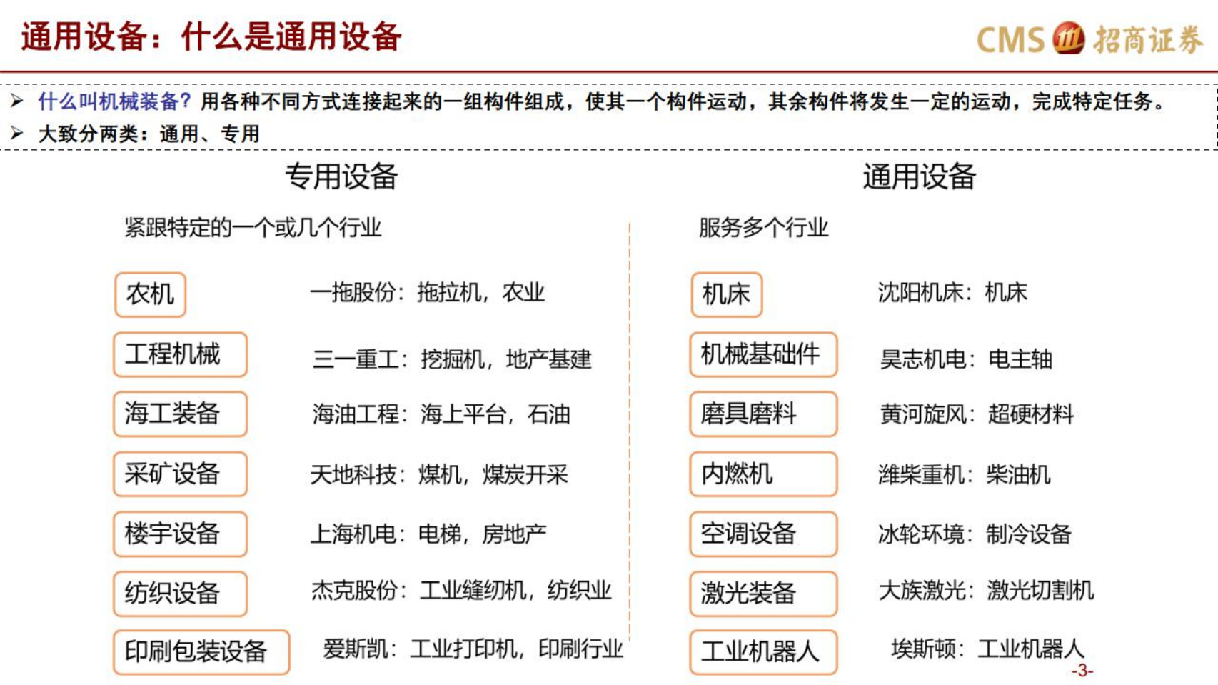 机械行业：为什么从现在，逐步看好通用设备-220725.pdf 第3页