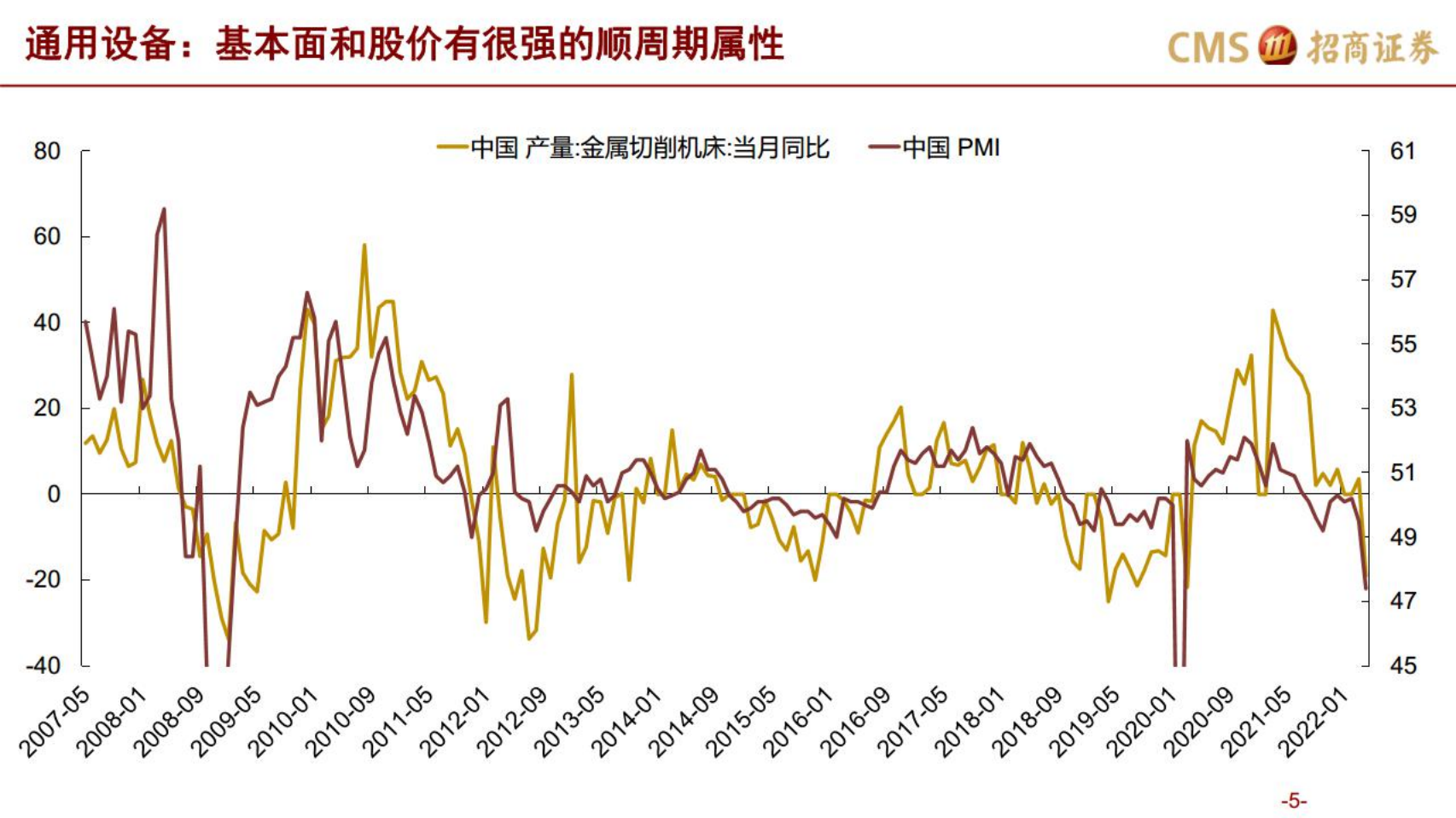 机械行业：为什么从现在，逐步看好通用设备-220725.pdf 第5页
