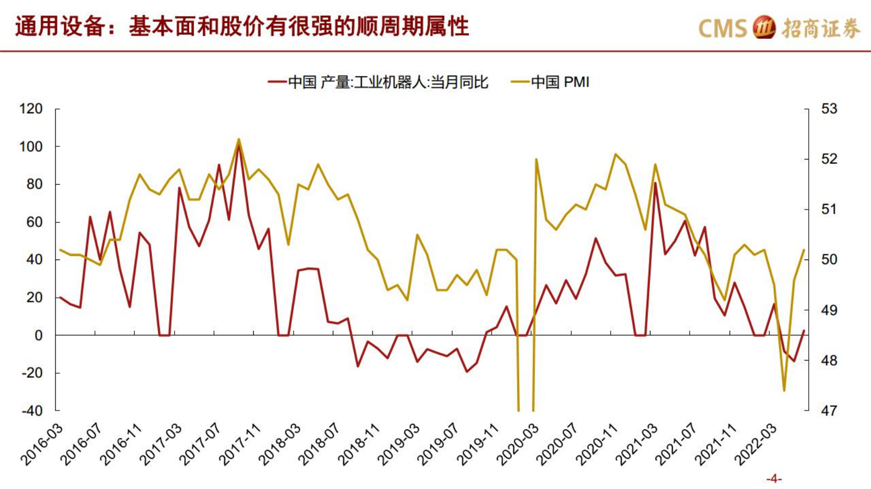 机械行业：为什么从现在，逐步看好通用设备-220725.pdf 第4页