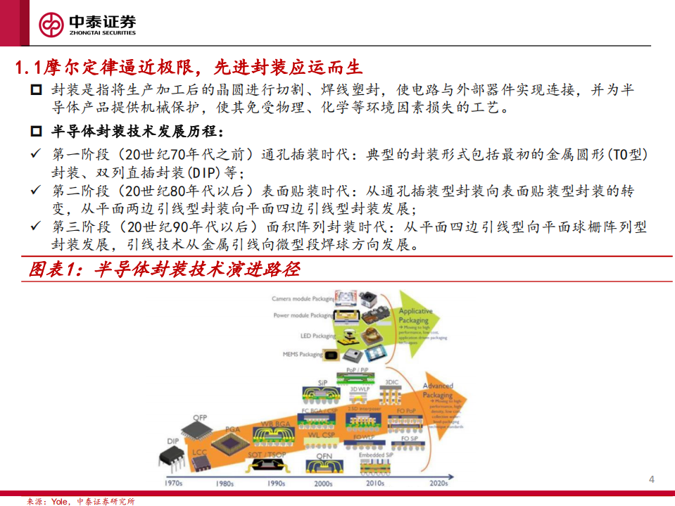 机械行业先进封装工艺与设备研究：先进封装大势所趋，国产设备空间广阔-220807.pdf 第4页