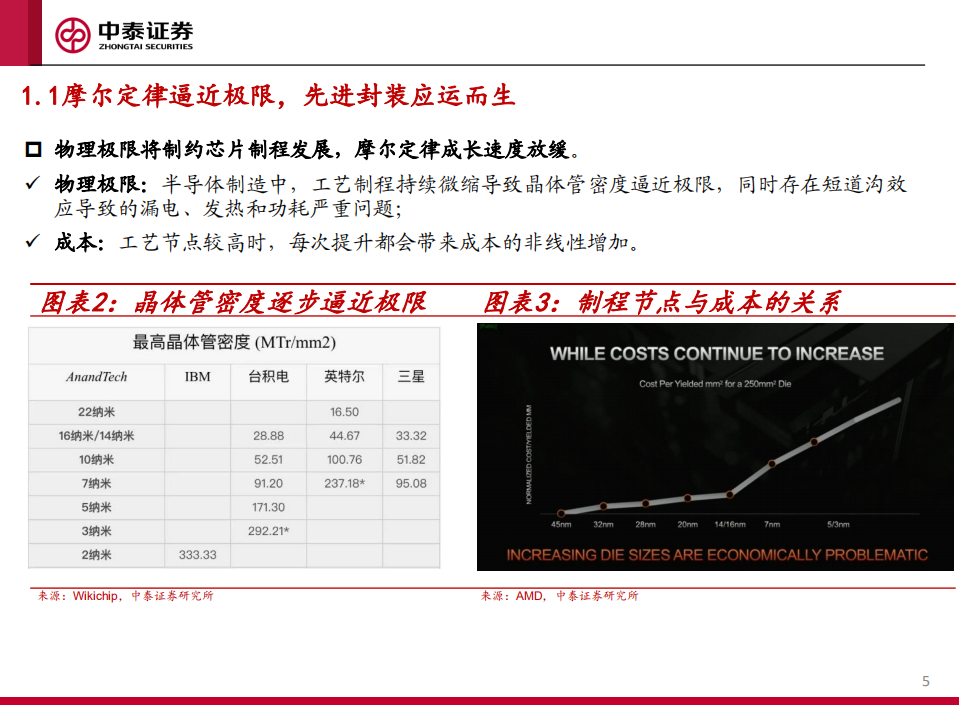 机械行业先进封装工艺与设备研究：先进封装大势所趋，国产设备空间广阔-220807.pdf 第5页
