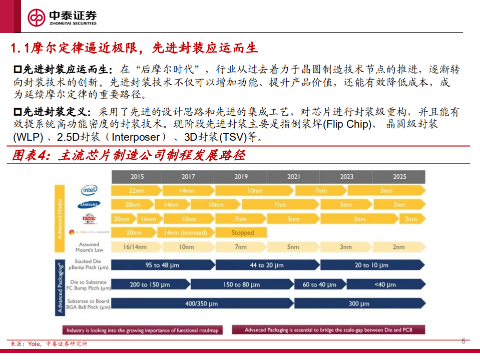 机械行业先进封装工艺与设备研究：先进封装大势所趋，国产设备空间广阔-220807.pdf 第6页