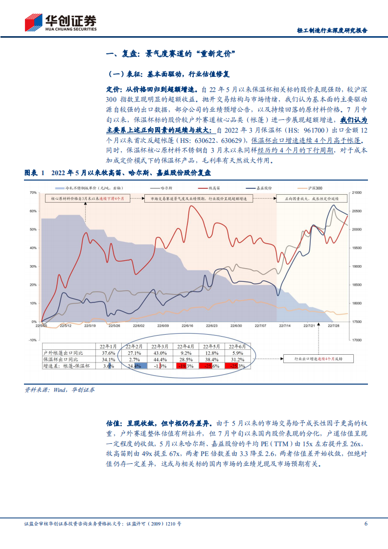 轻工制造行业深度研究报告：保温杯行业，景气验证，国产标的持续受益-220813.pdf 第6页