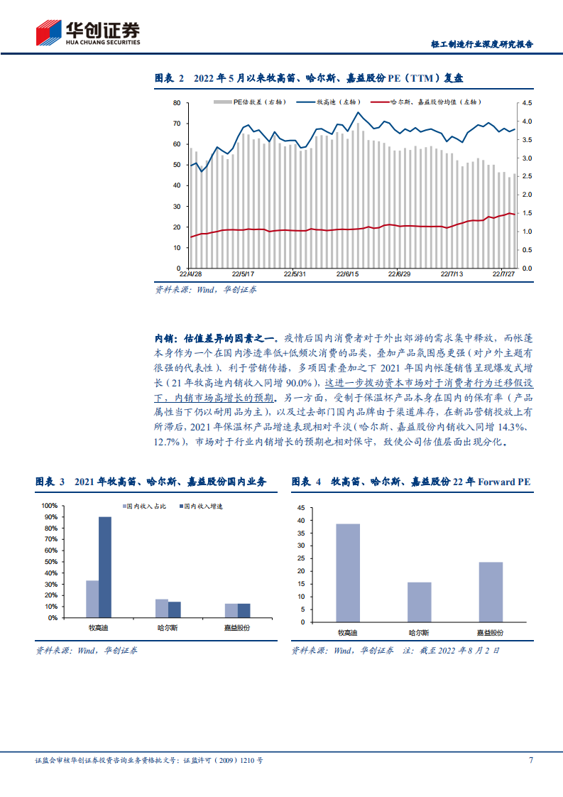 轻工制造行业深度研究报告：保温杯行业，景气验证，国产标的持续受益-220813.pdf 第7页