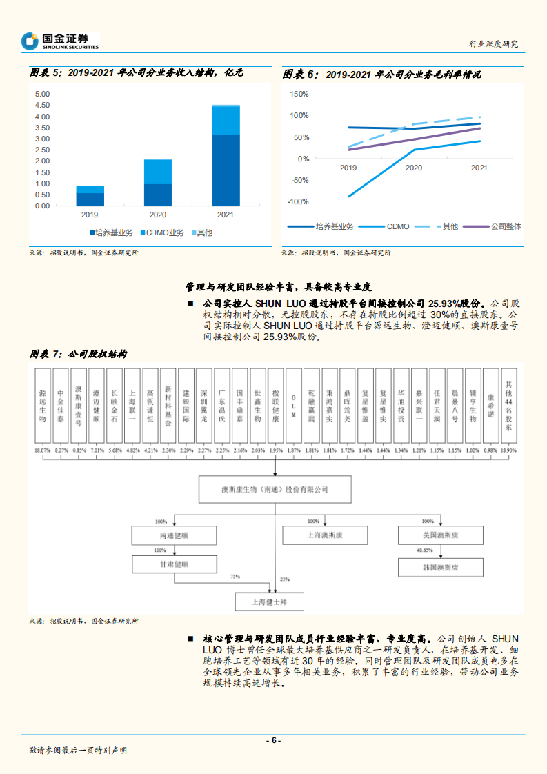 医药行业：澳斯康招股说明书梳理-220705.pdf 第6页