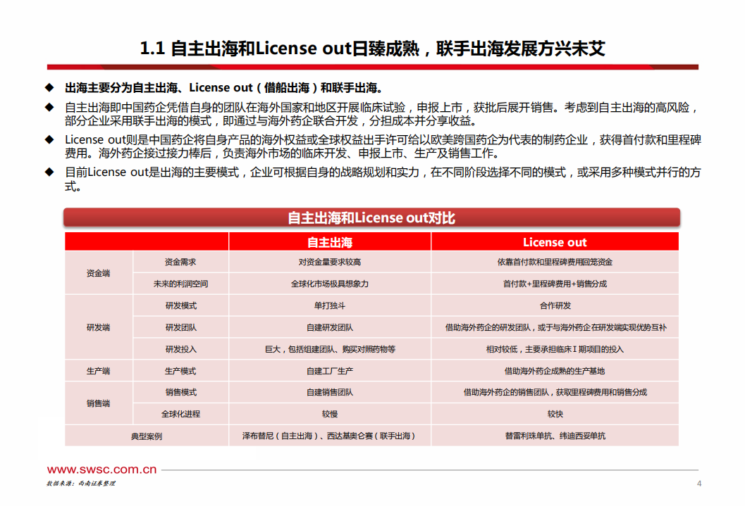 医药行业创新药国际化专题：出海渐入佳境，广阔天地大有作为-220728.pdf 第5页