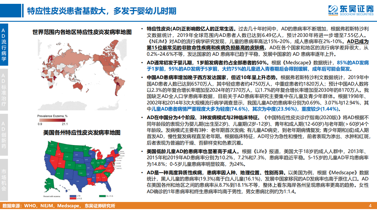 医药行业创新药疾病透视系列行业研究第四期：特应性皮炎治疗中创新药的竞争格局分析-220701.pdf 第4页