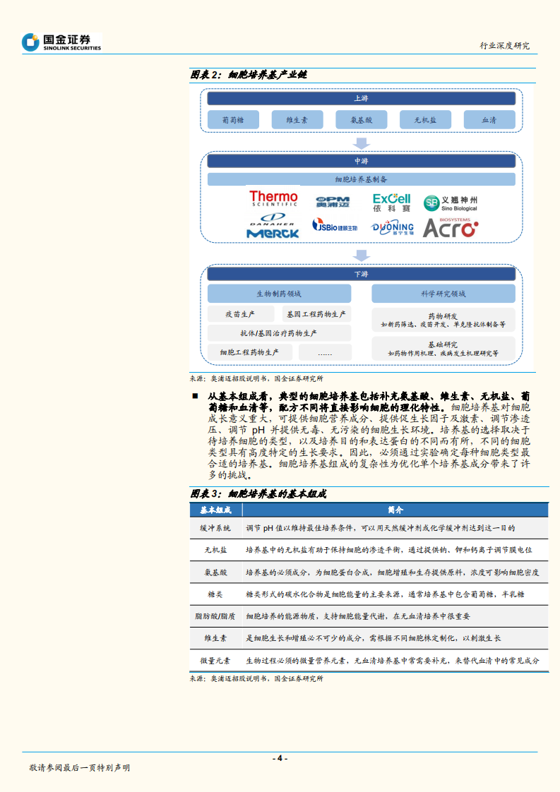 医药行业深度研究：从下游需求初探国产培养基行业-220710.pdf 第4页