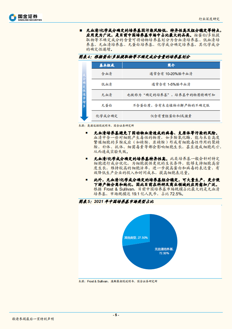 医药行业深度研究：从下游需求初探国产培养基行业-220710.pdf 第5页