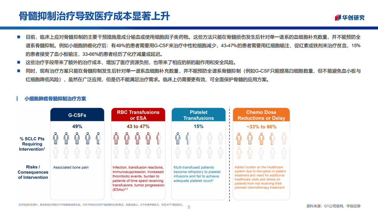 医药行业创新药系列研究：广谱预防化疗骨髓抑制，曲拉西利市场潜力巨大-220718.pdf 第5页