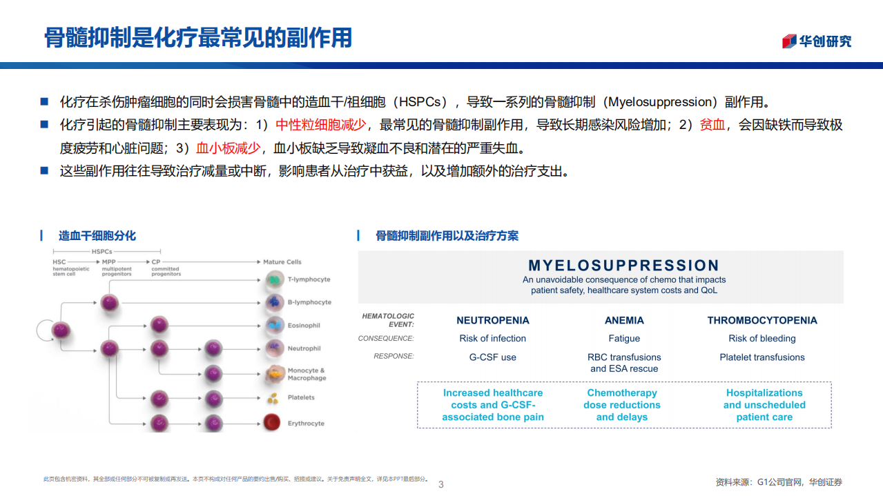 医药行业创新药系列研究：广谱预防化疗骨髓抑制，曲拉西利市场潜力巨大-220718.pdf 第3页