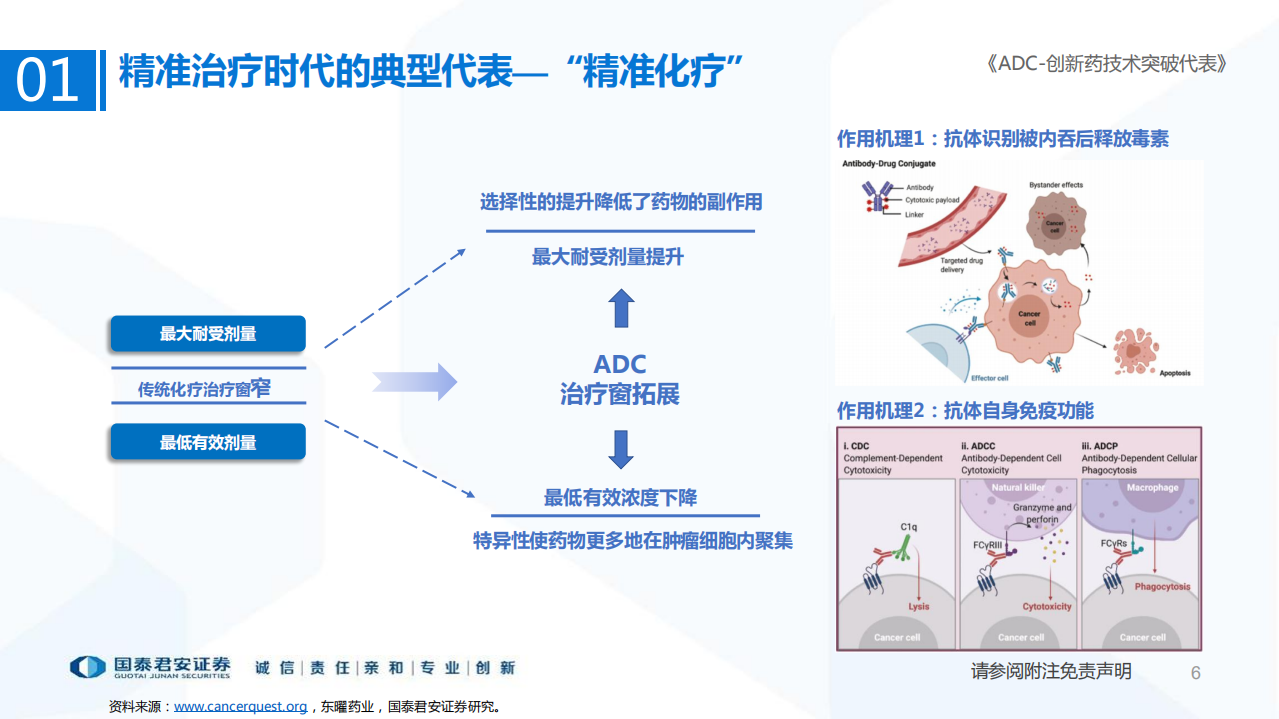 医药行业创新药平台技术国产化系列报告：ADC，创新药技术突破代表-220706.pdf 第6页