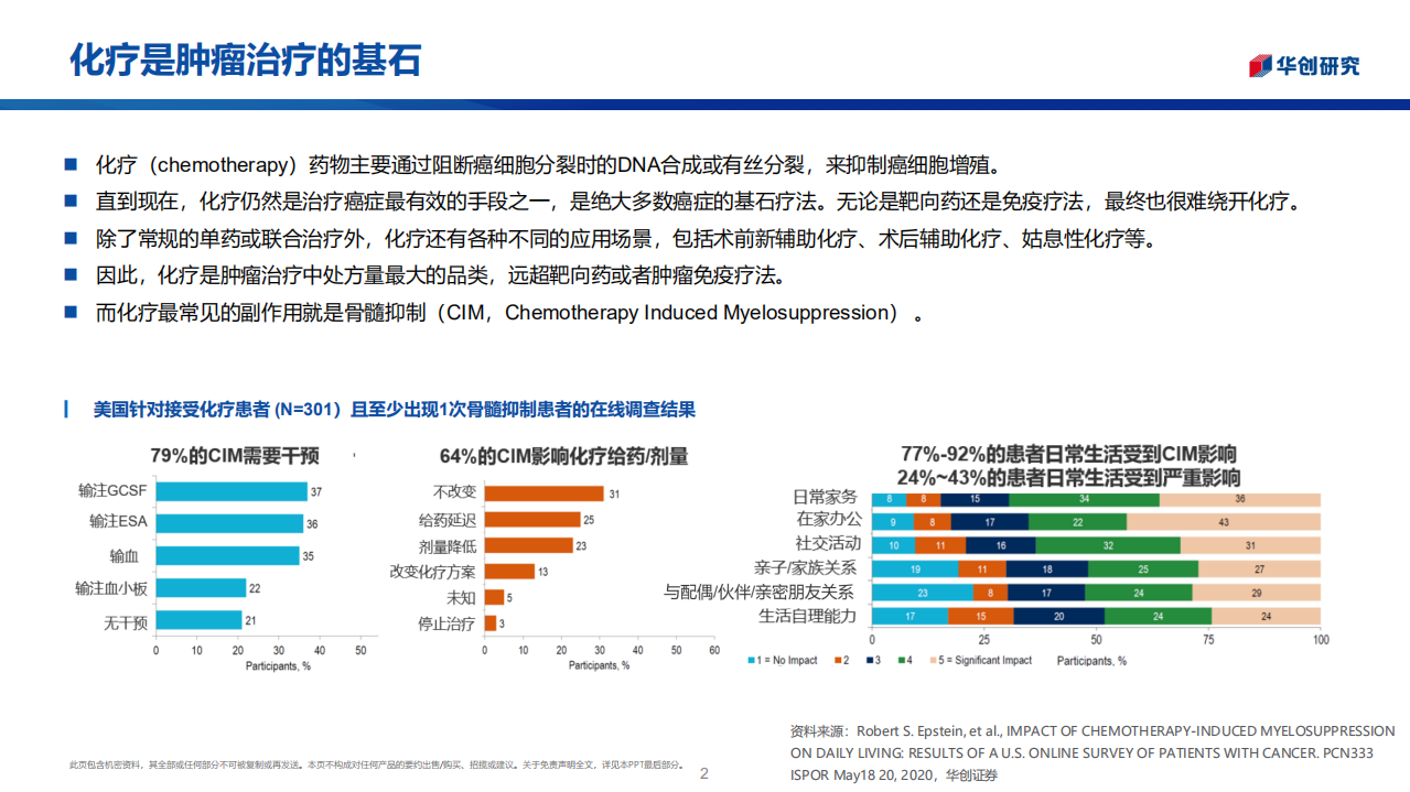 医药行业创新药系列研究：广谱预防化疗骨髓抑制，曲拉西利市场潜力巨大-220718.pdf 第2页