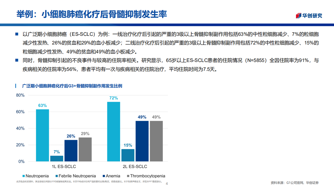 医药行业创新药系列研究：广谱预防化疗骨髓抑制，曲拉西利市场潜力巨大-220718.pdf 第4页