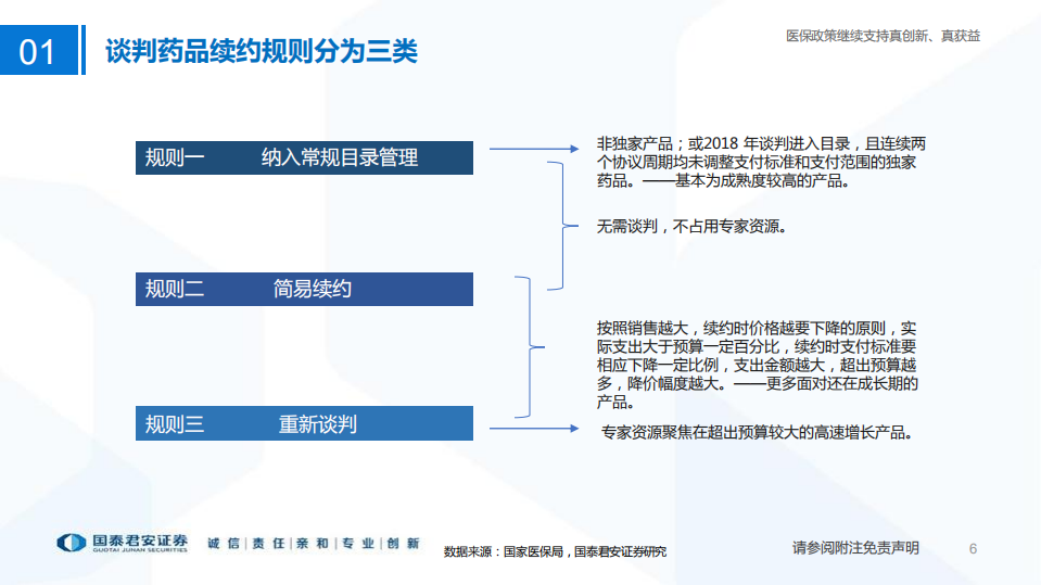 医药行业专题：医保政策继续支持真创新、真获益-220726.pdf 第6页