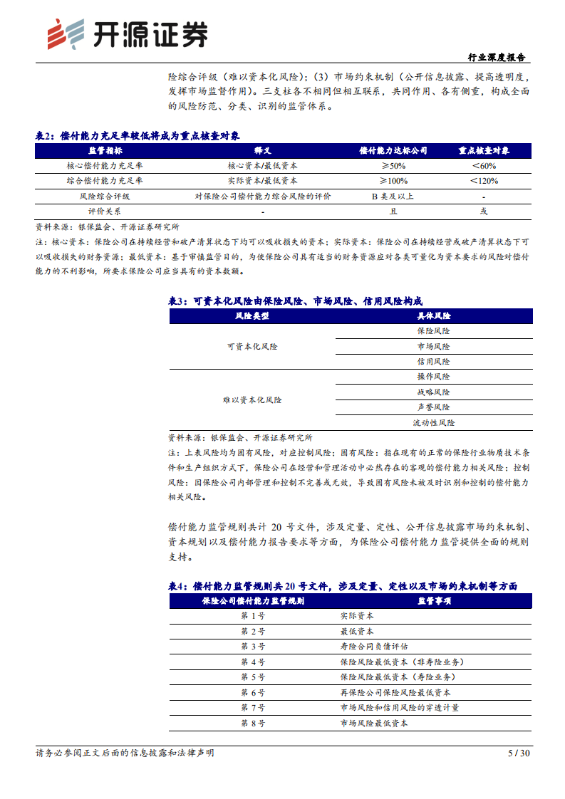 &ldquo;险中取胜&ldquo;行业系列深度报告：解读偿二代二期，对资负两端长期影响有限，头部险企或更具优势-220802.pdf 第5页