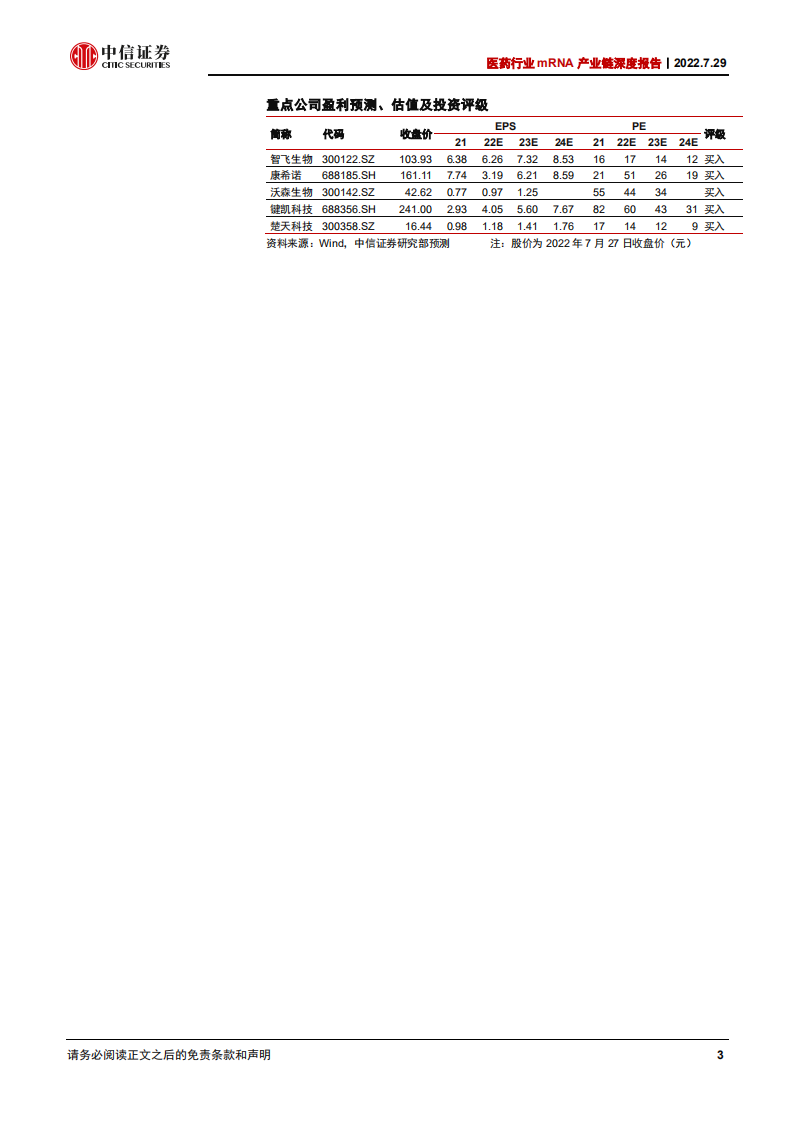 医药行业mRNA产业链深度报告：第三代核酸疫苗技术颠覆性创新，开拓千亿蓝海市场-220729.pdf 第3页