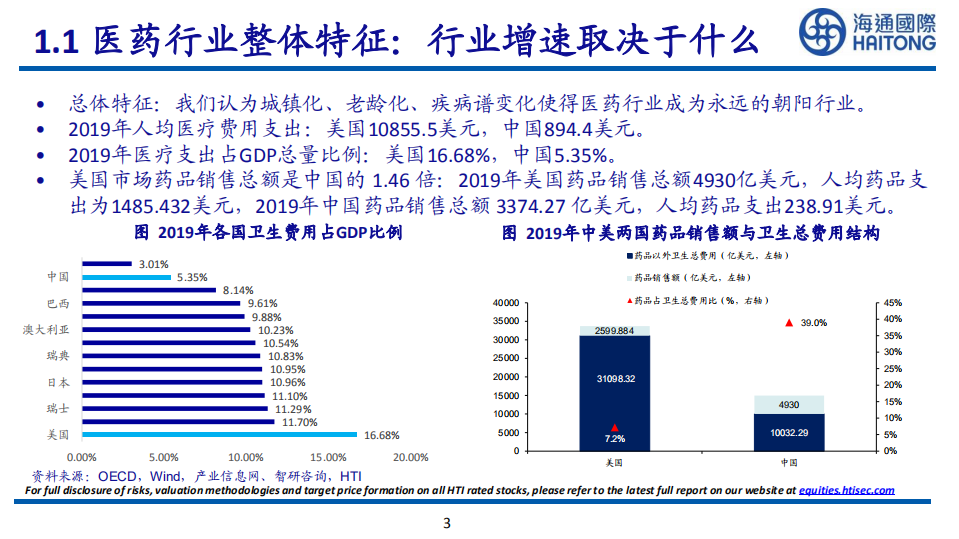 2022年医药行业研究框架-220805.pdf 第3页