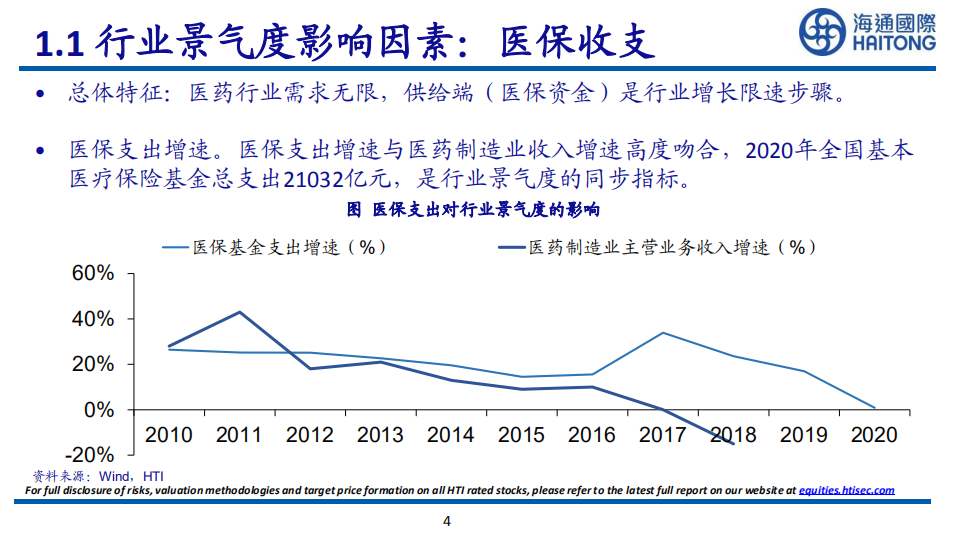 2022年医药行业研究框架-220805.pdf 第4页