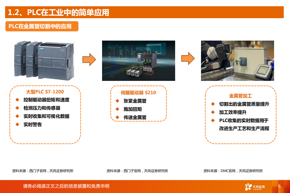 工业软件行业报告：长坡厚雪，国产PLC厂商迎来历史性发展机遇-220712.pdf 第6页